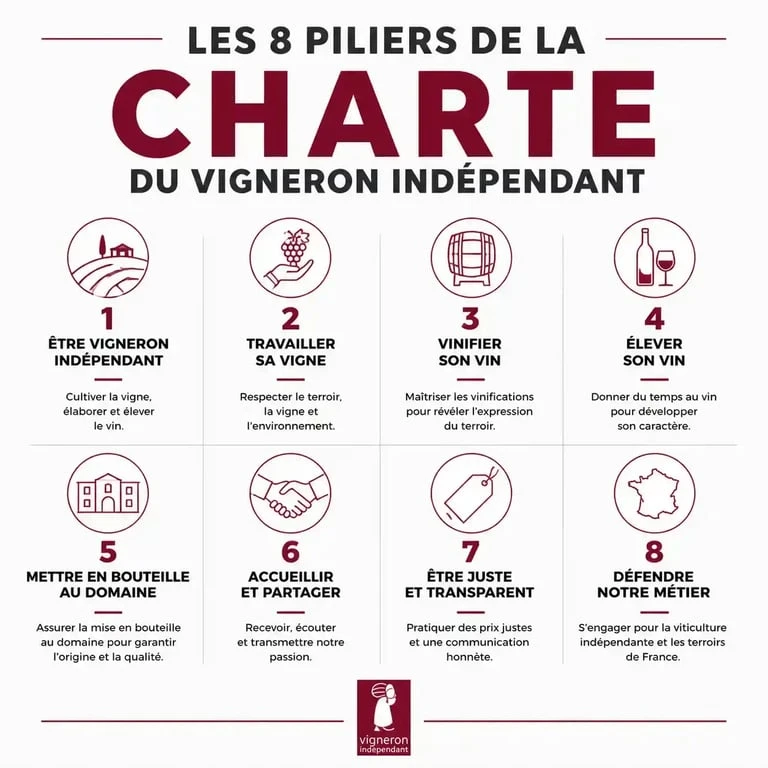 Les 8 piliers de la charte du Vigneron Indépendant de France