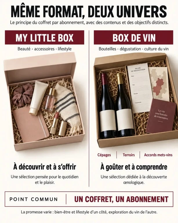 My Little Box vin : comparaison entre box beauté et box de vin